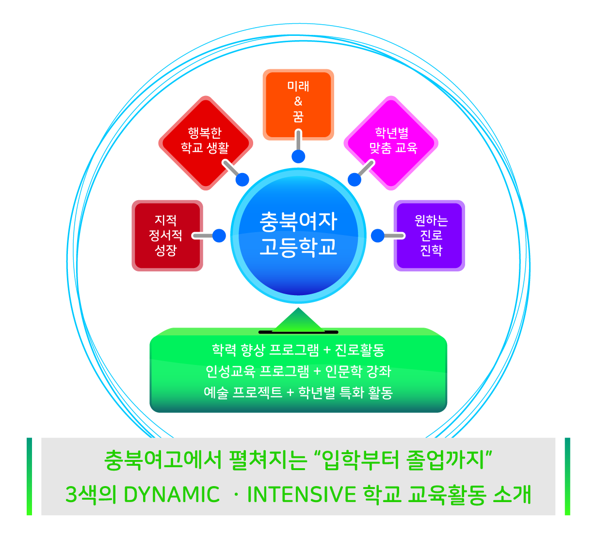 충북여고 행복성장 스토리 표지