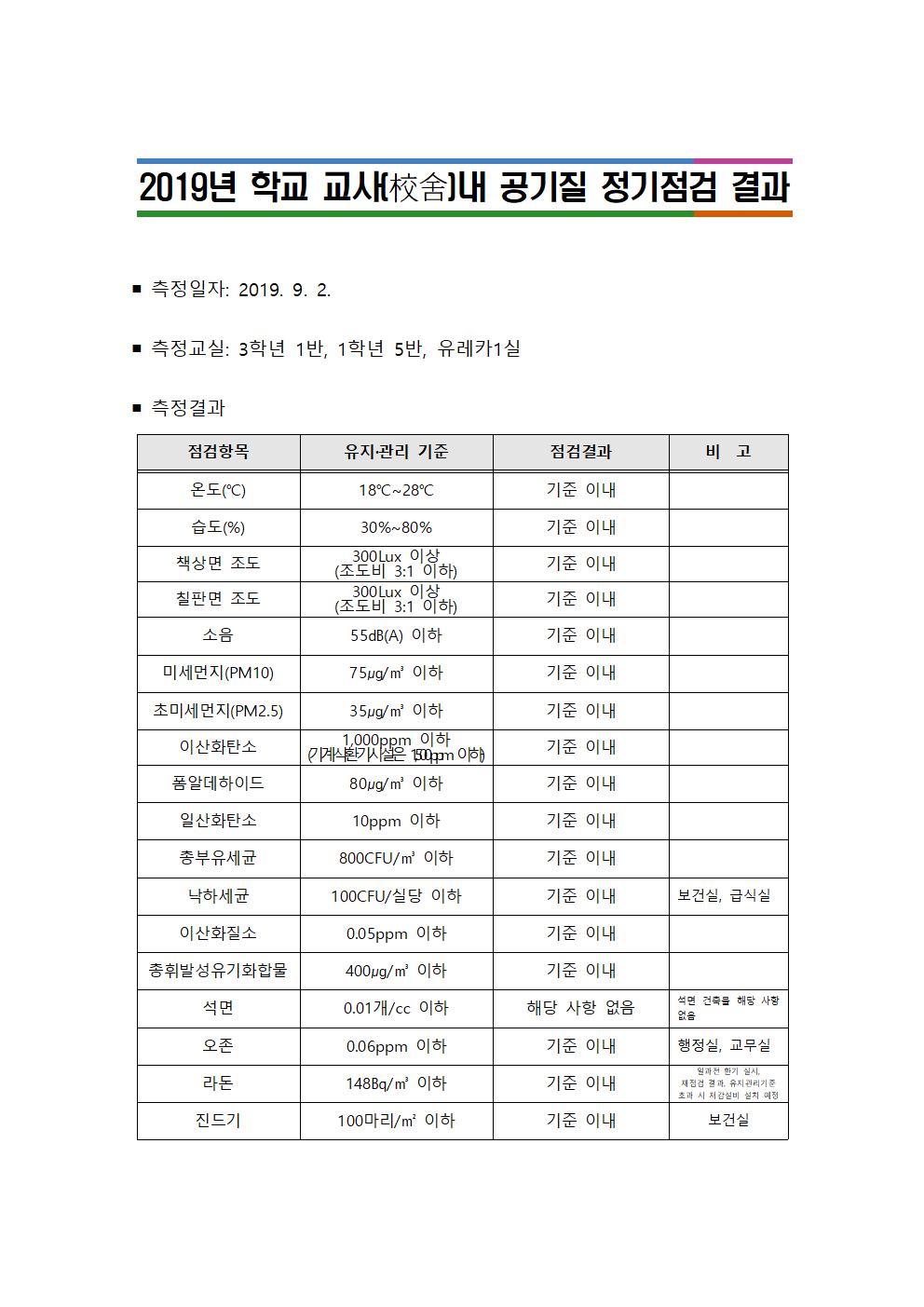 2019. 공기질 정기점검 결과001