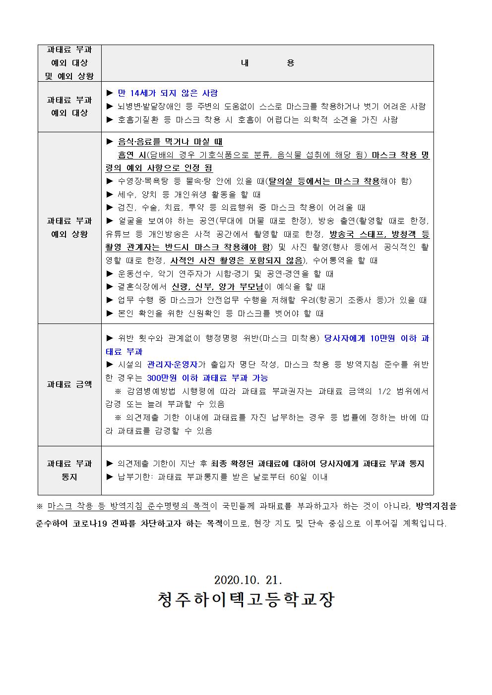 마스크 착용 등 방역지침 준수 명령에 따른 과태료 부과 안내002