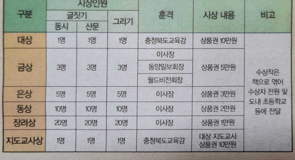 착한어린이신문대회2