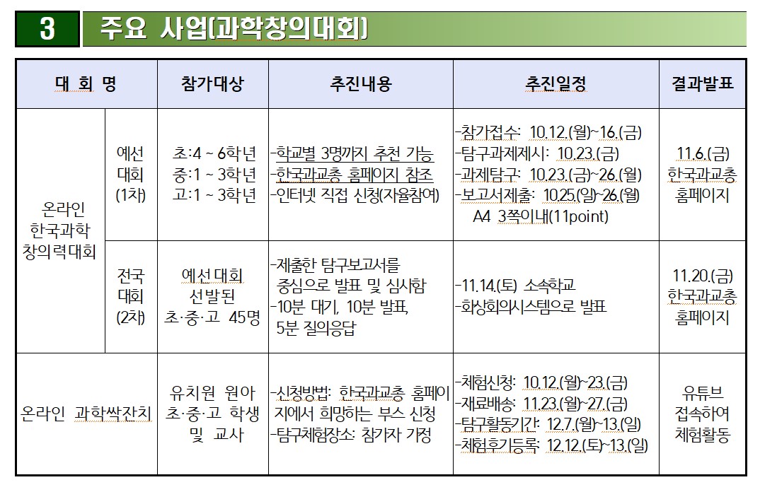 과학창의대회