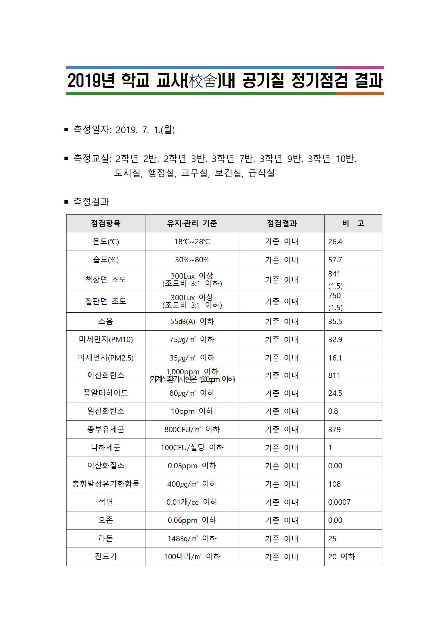 공기질 정기점검 결과001