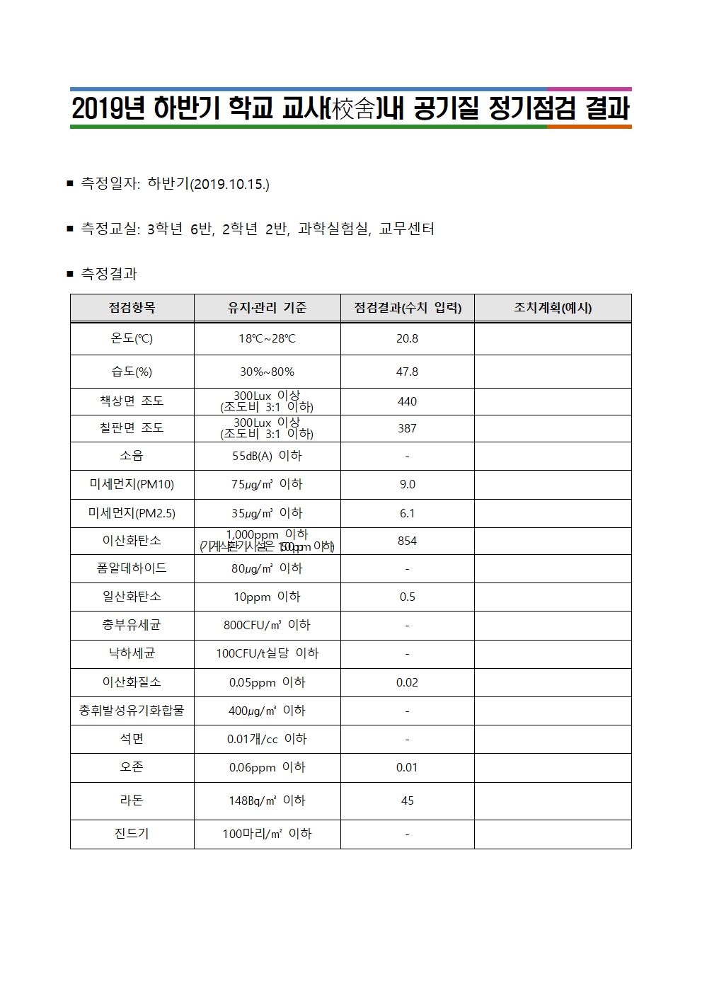 (대제중)2019년 하반기 교사 내 공기질 정기점검 결과