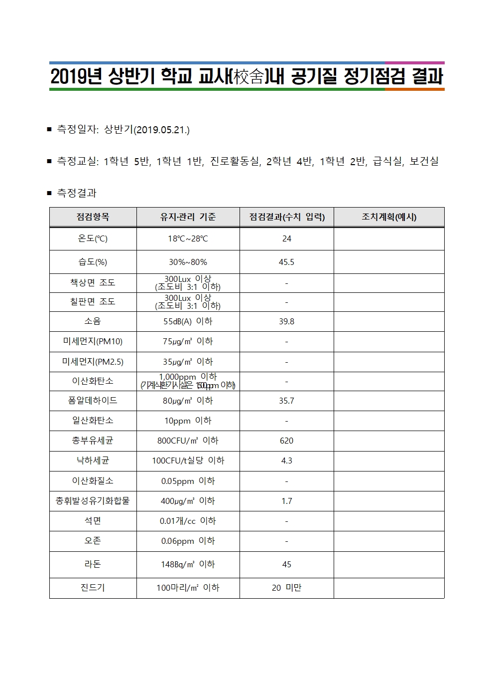 (대제중)2019년 상반기 교사 내 공기질 정기점검 결과