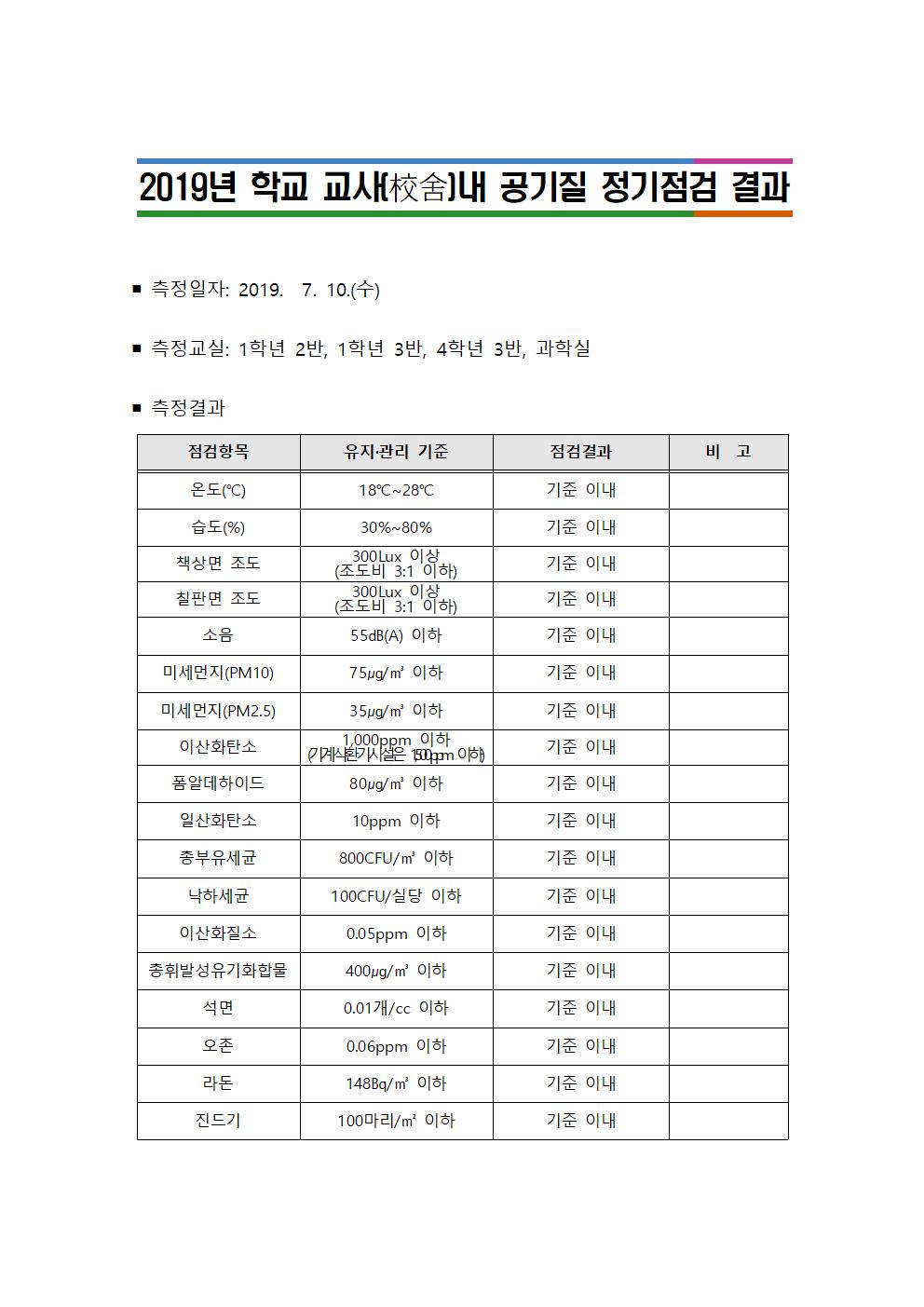 공기질 정기점검 결과