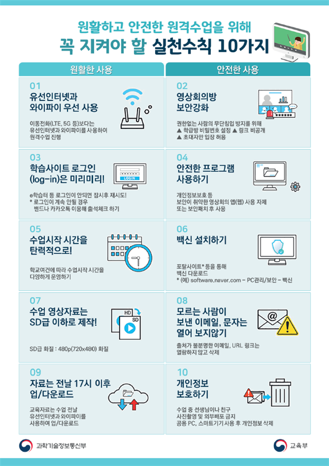 원격 수업 실천수칙 10가지