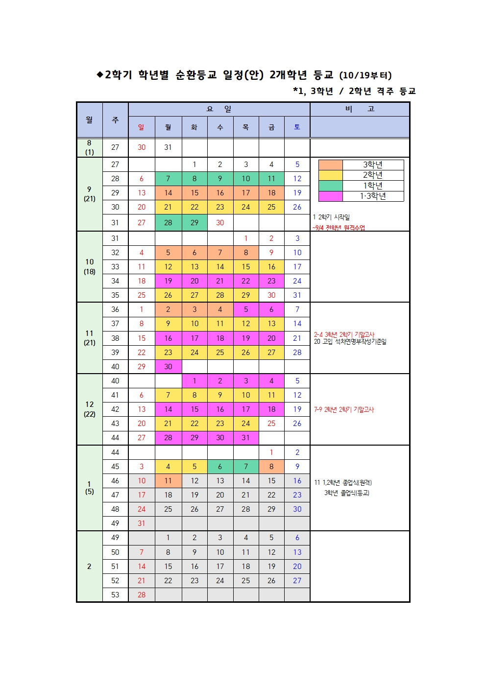 1개⇒2개001