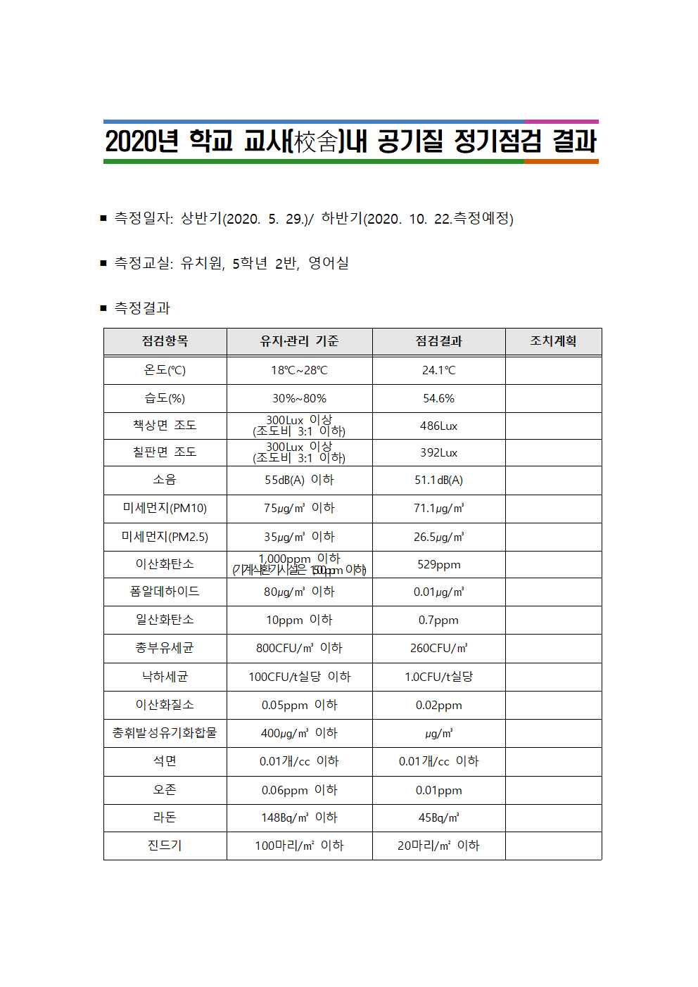 공기질 정기점검 결과(감곡초)001