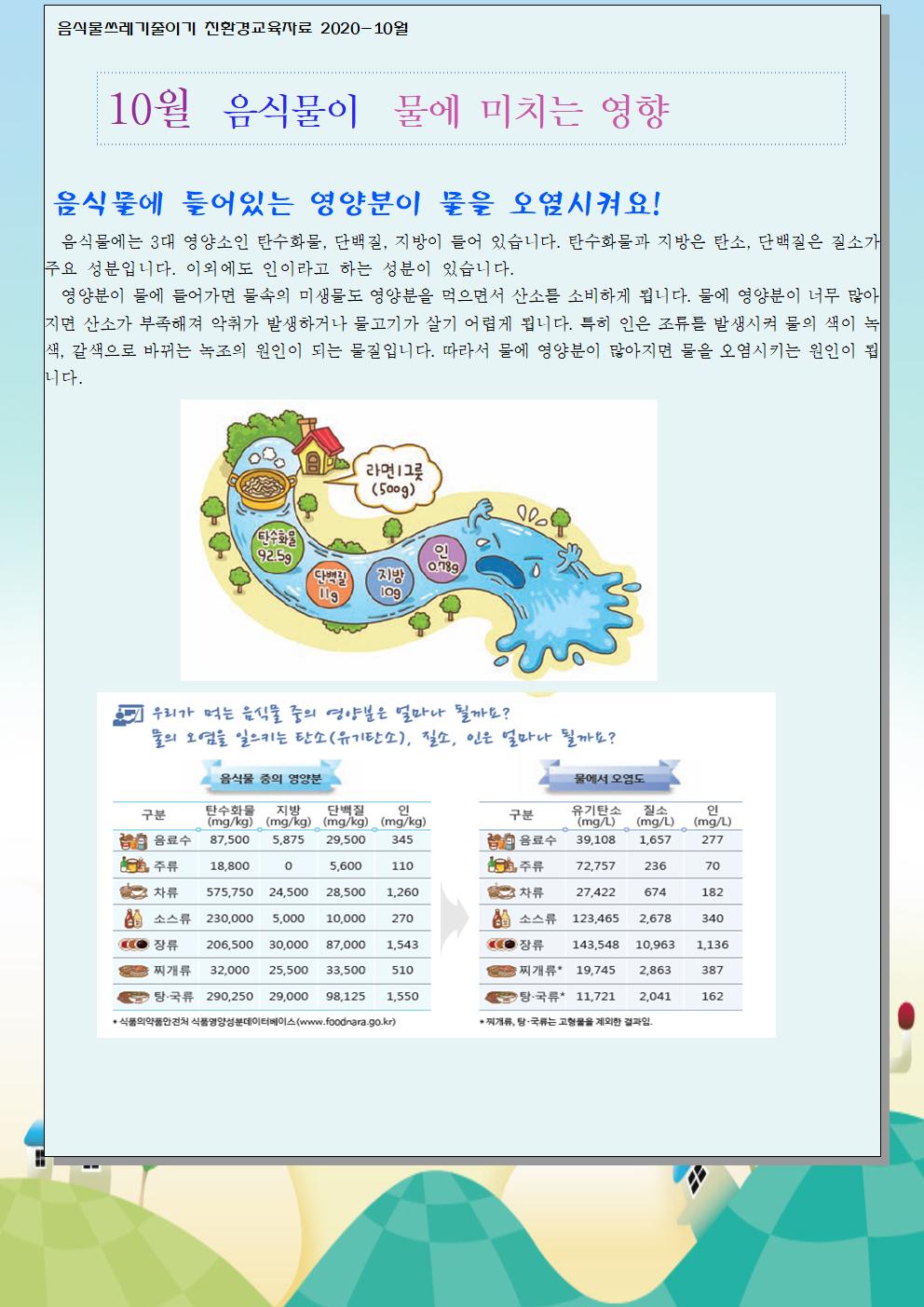 10월 음식물쓰레기 줄이기 교육자료001