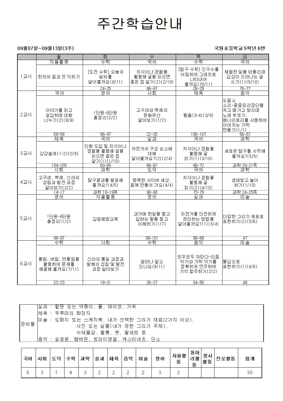 9월 7일(3주) 주간시수안내(2)002