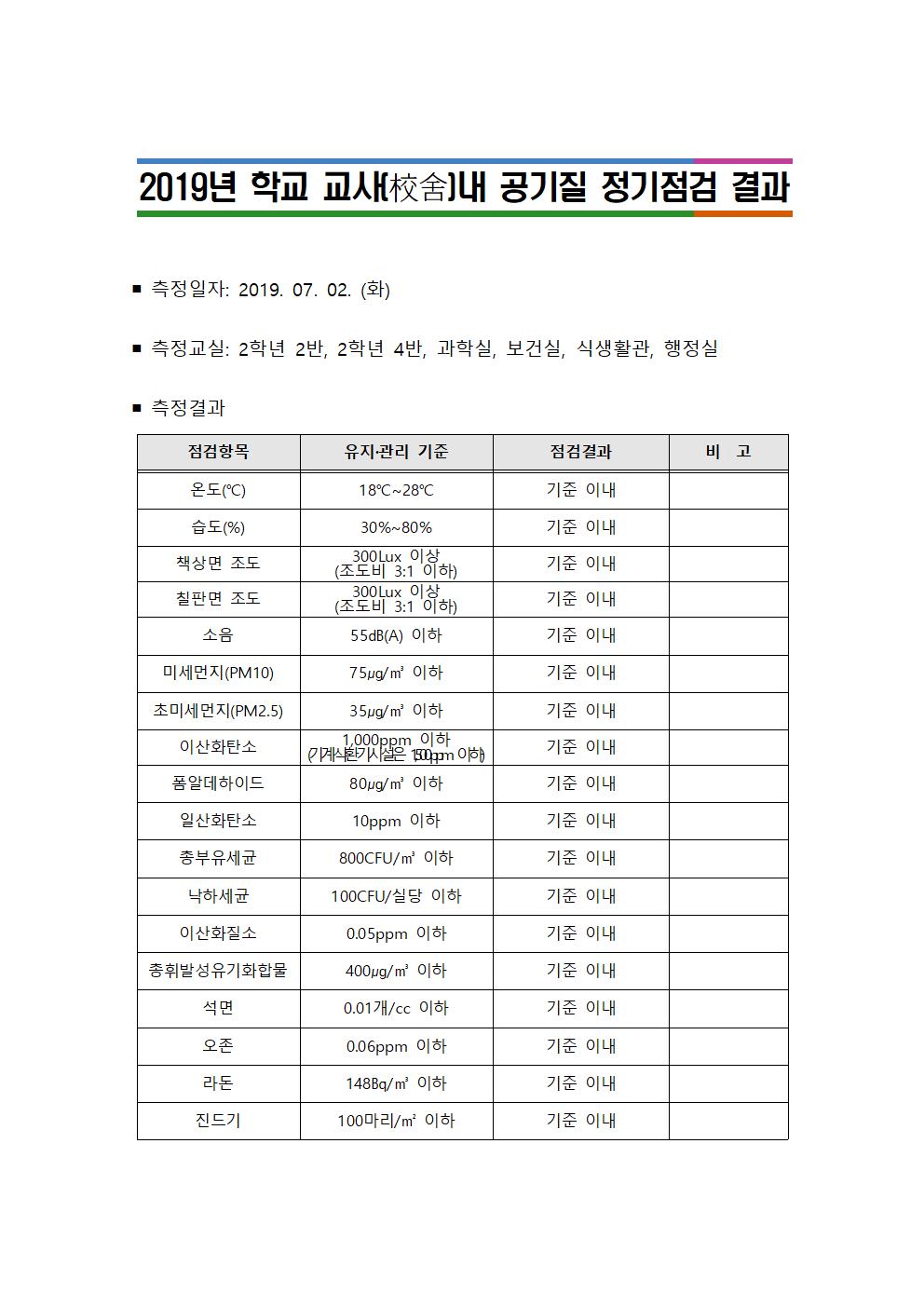 2019년 공기질 정기점검 결과(공개)001