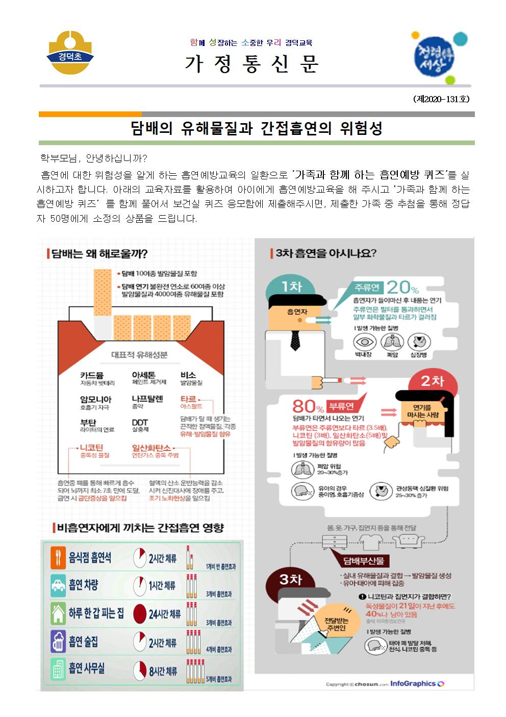 (가통1005)담배속의유해물질과간접흡연의피해001