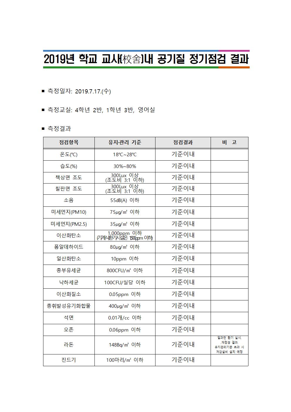 2019년 학교 교사(校舍)내 공기질 정기점검 결과001