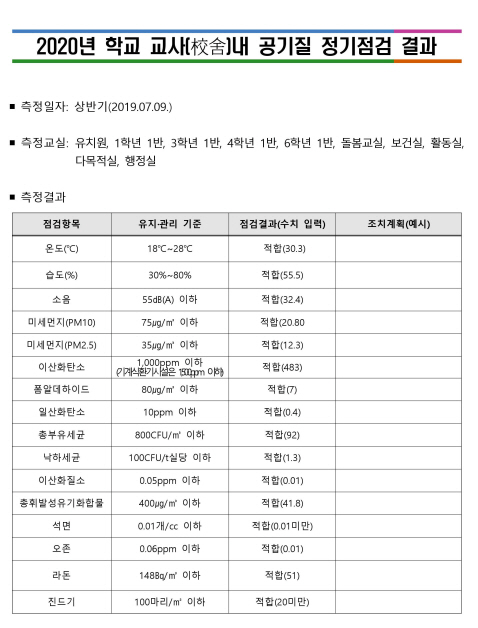 사본 -2020. 상반기 공기질 정기점검 결과(초등)