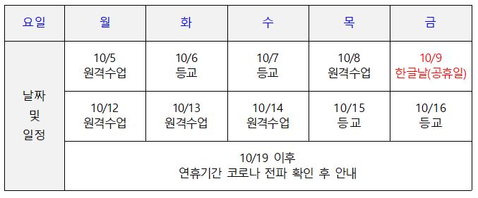 10월 2주