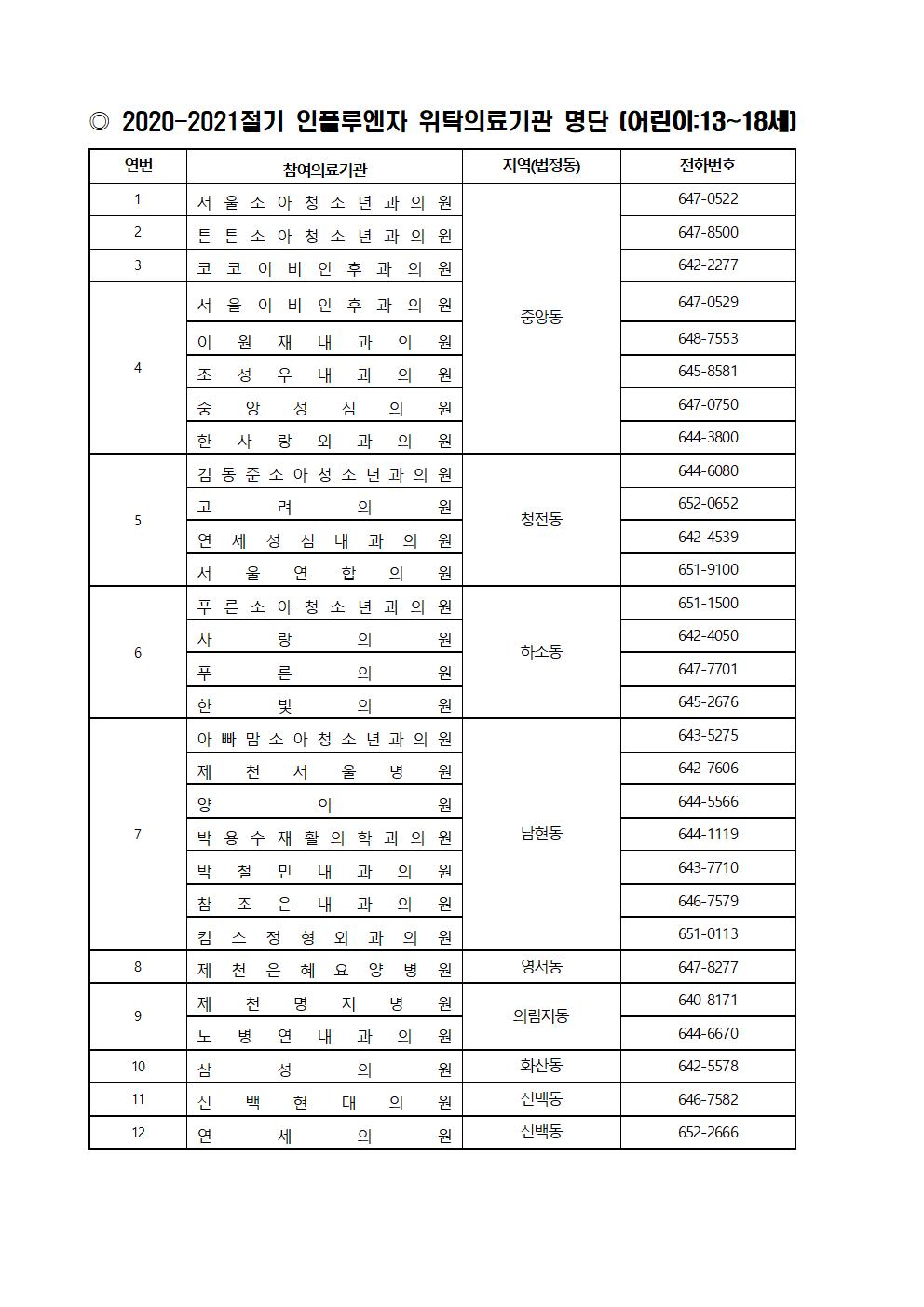 관내 독감예방접종 의료기관002