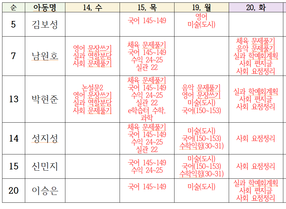 14일에서 20일 사이