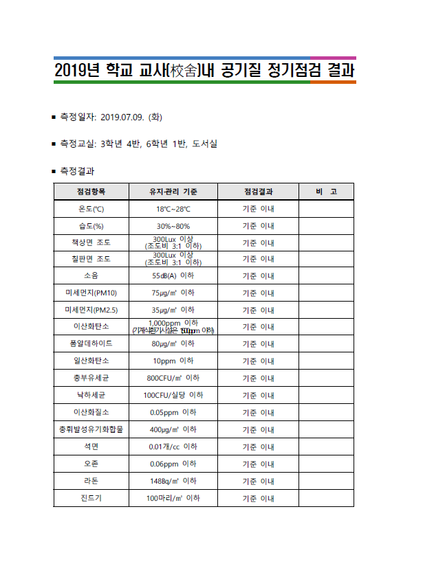 2019. 공기질 점검 결과