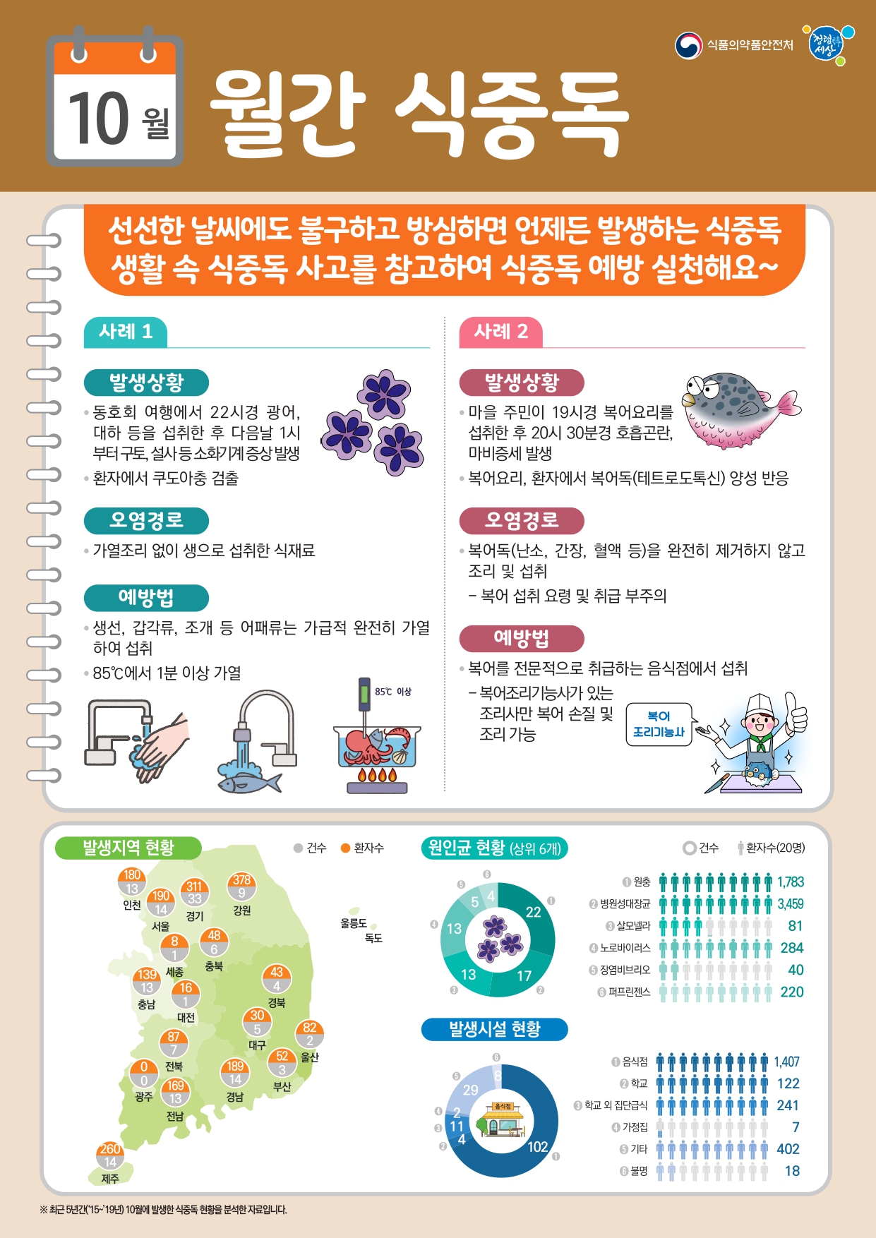 식중독_주의_정보_알림(20년_10월)_page-0001