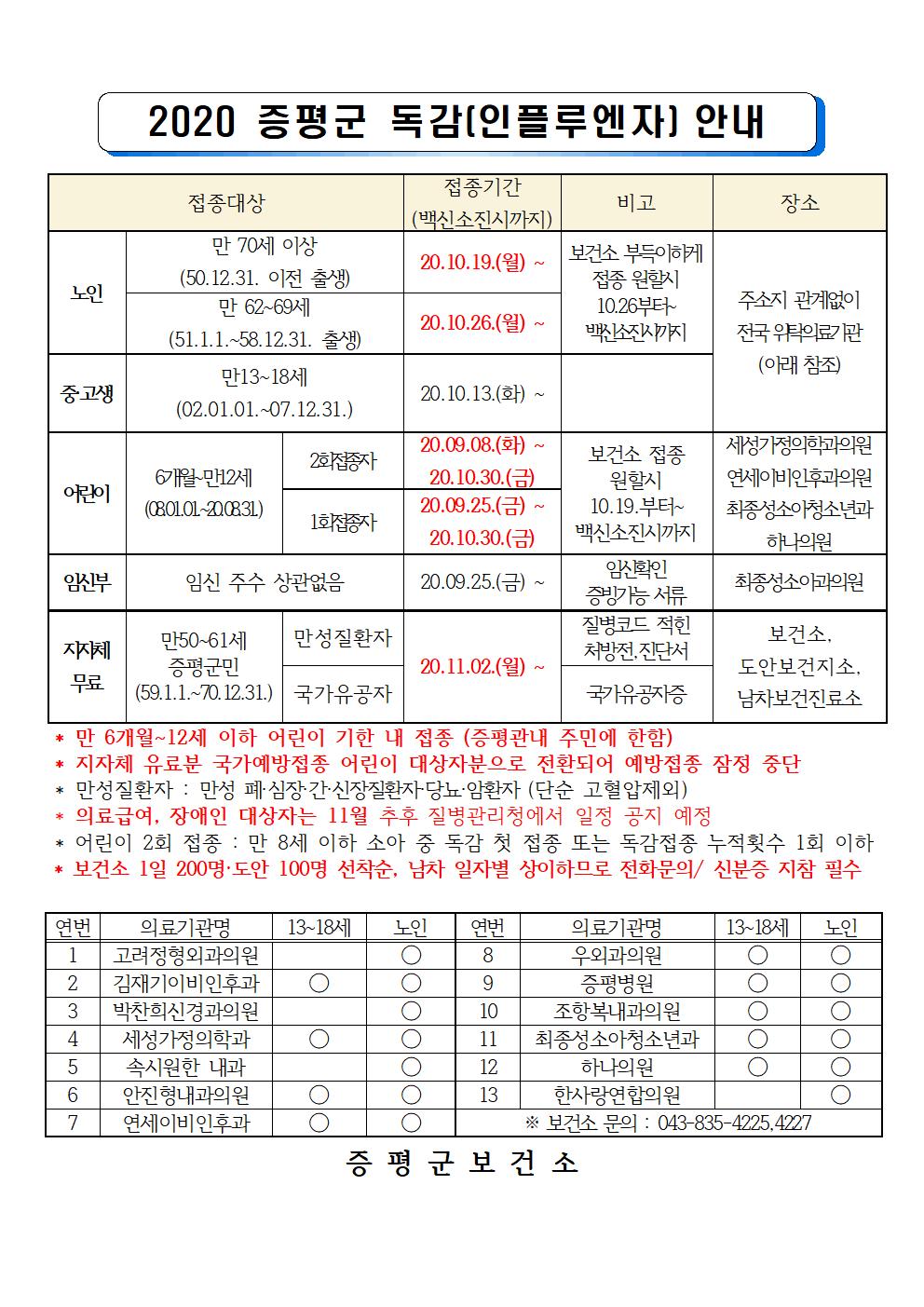 증평군보건소 보건소_2020. 증평군 독감 (인플루엔자) 안내 최종본001