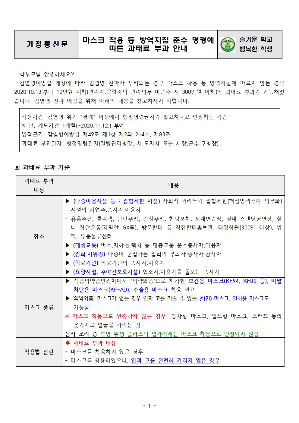 마스크 착용 등 방역지침 준수 명령에 따른 과태료 부과 안내001