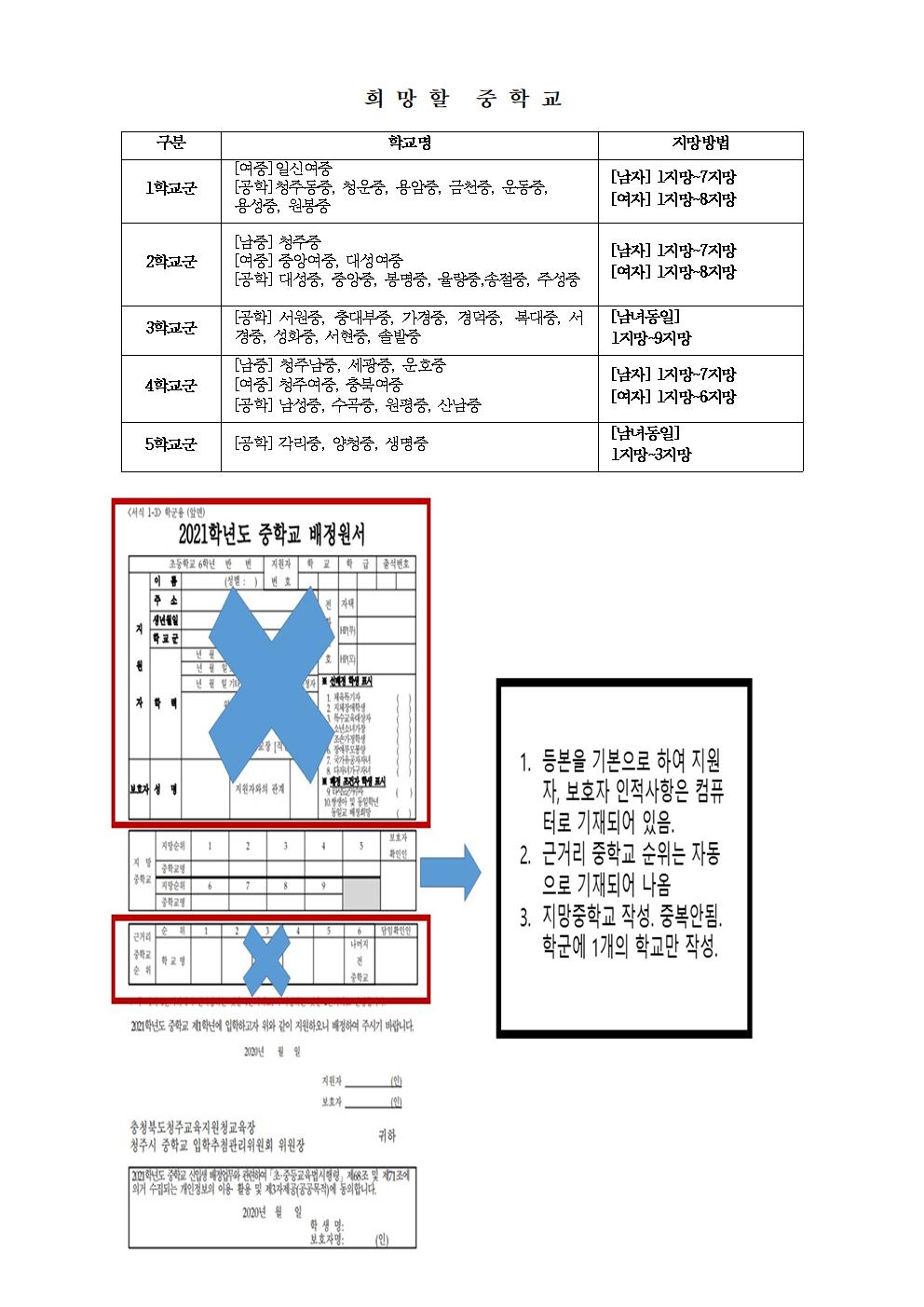 2021.중학교 진학 원서 작성법 안내002