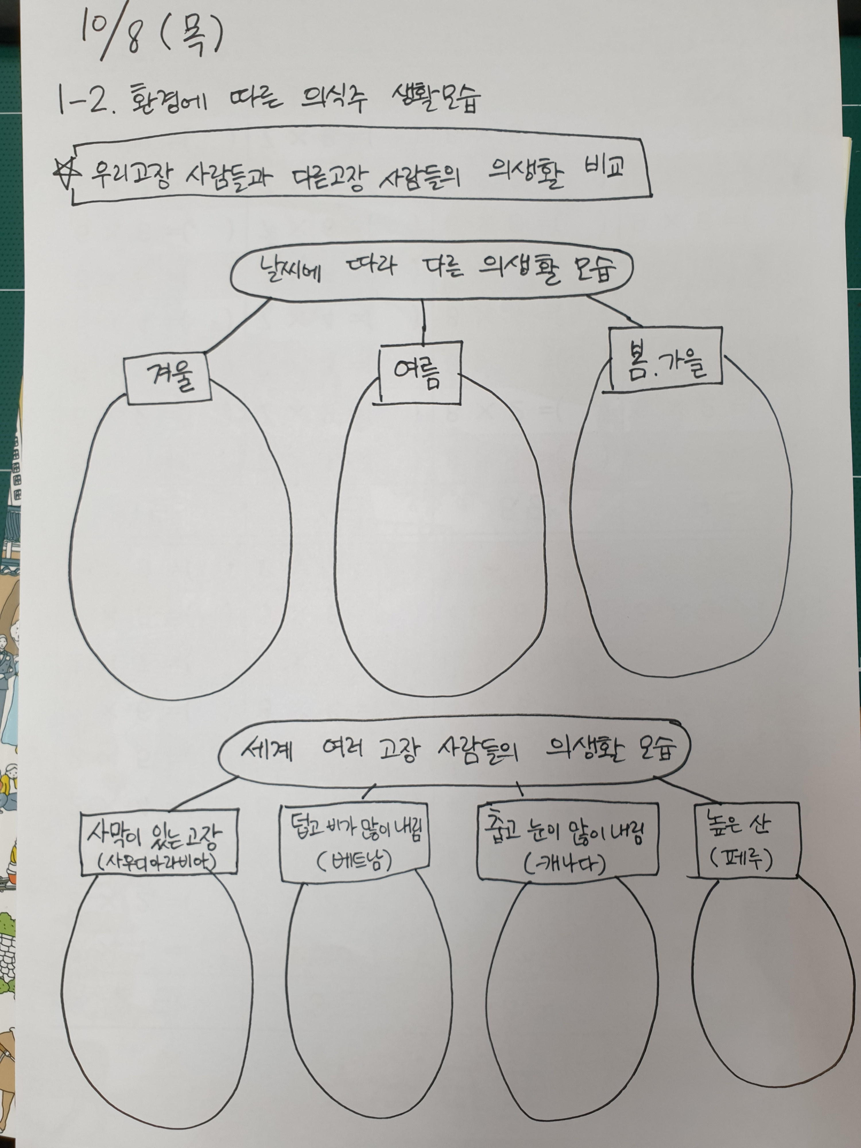 의생활비교 배움공책