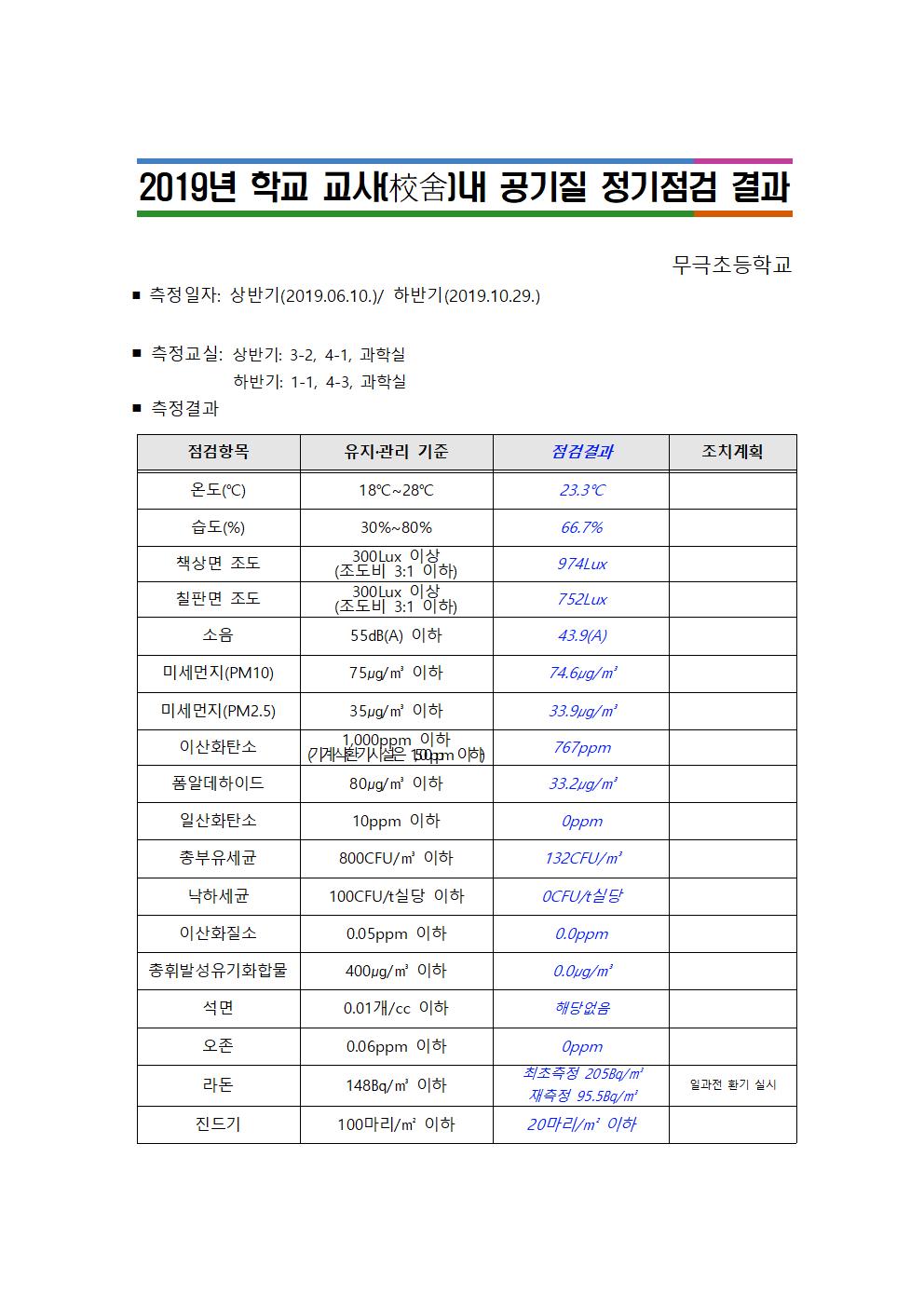 2019년 무극초 공기질 정기점검 결과001