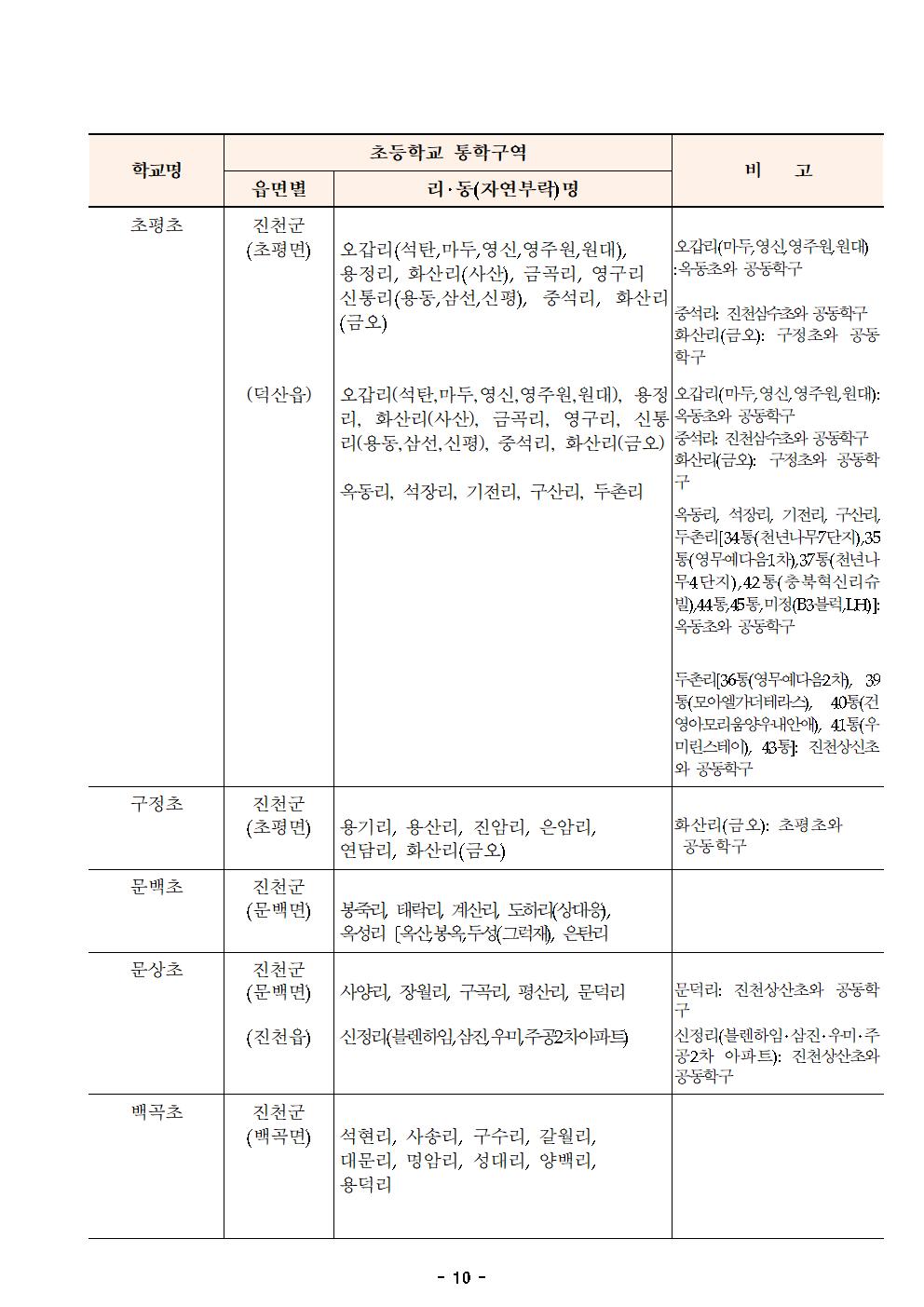 2021학년도 진천군 초등학교 통학구역 조정(안) 행정예고문010