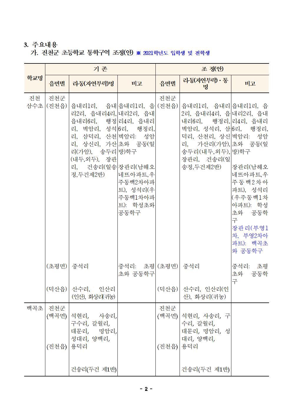 2021학년도 진천군 초등학교 통학구역 조정(안) 행정예고문002