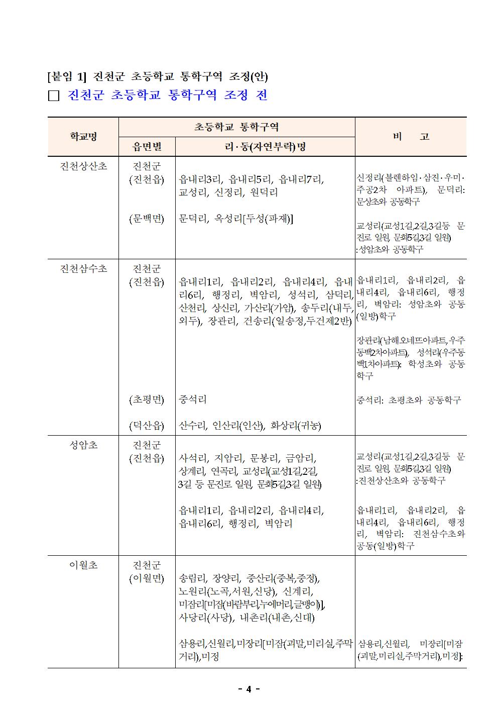 2021학년도 진천군 초등학교 통학구역 조정(안) 행정예고문004