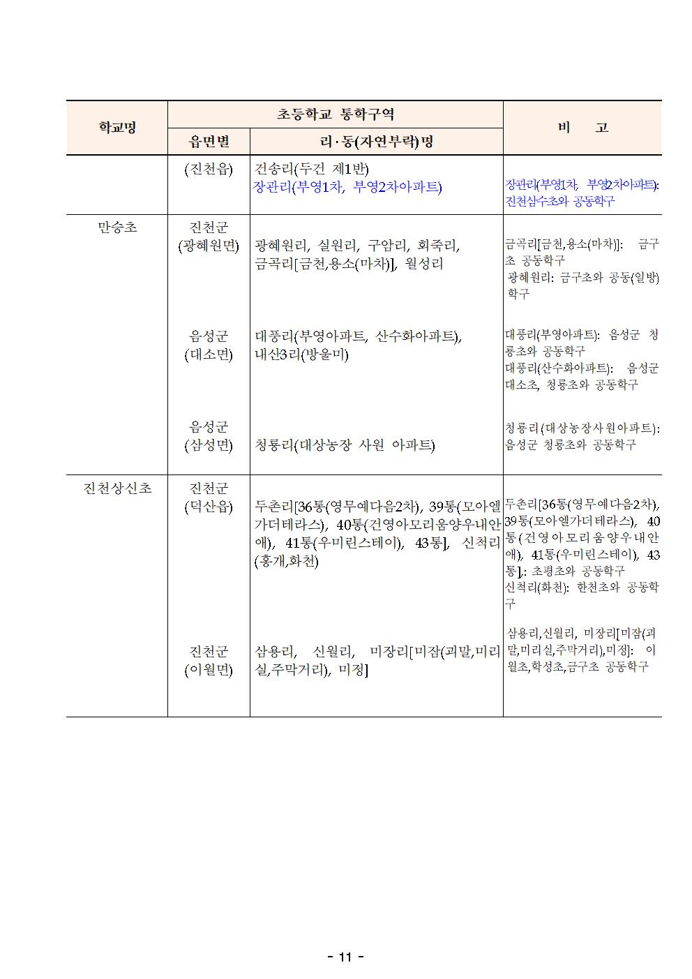 2021학년도 진천군 초등학교 통학구역 조정(안) 행정예고문011