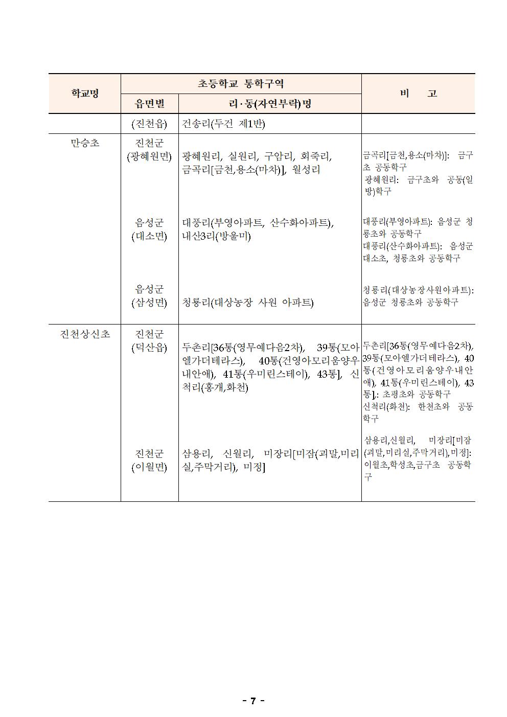 2021학년도 진천군 초등학교 통학구역 조정(안) 행정예고문007