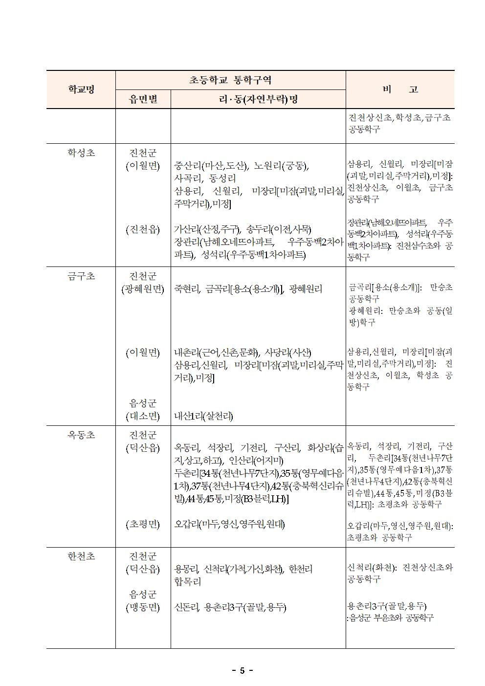 2021학년도 진천군 초등학교 통학구역 조정(안) 행정예고문005