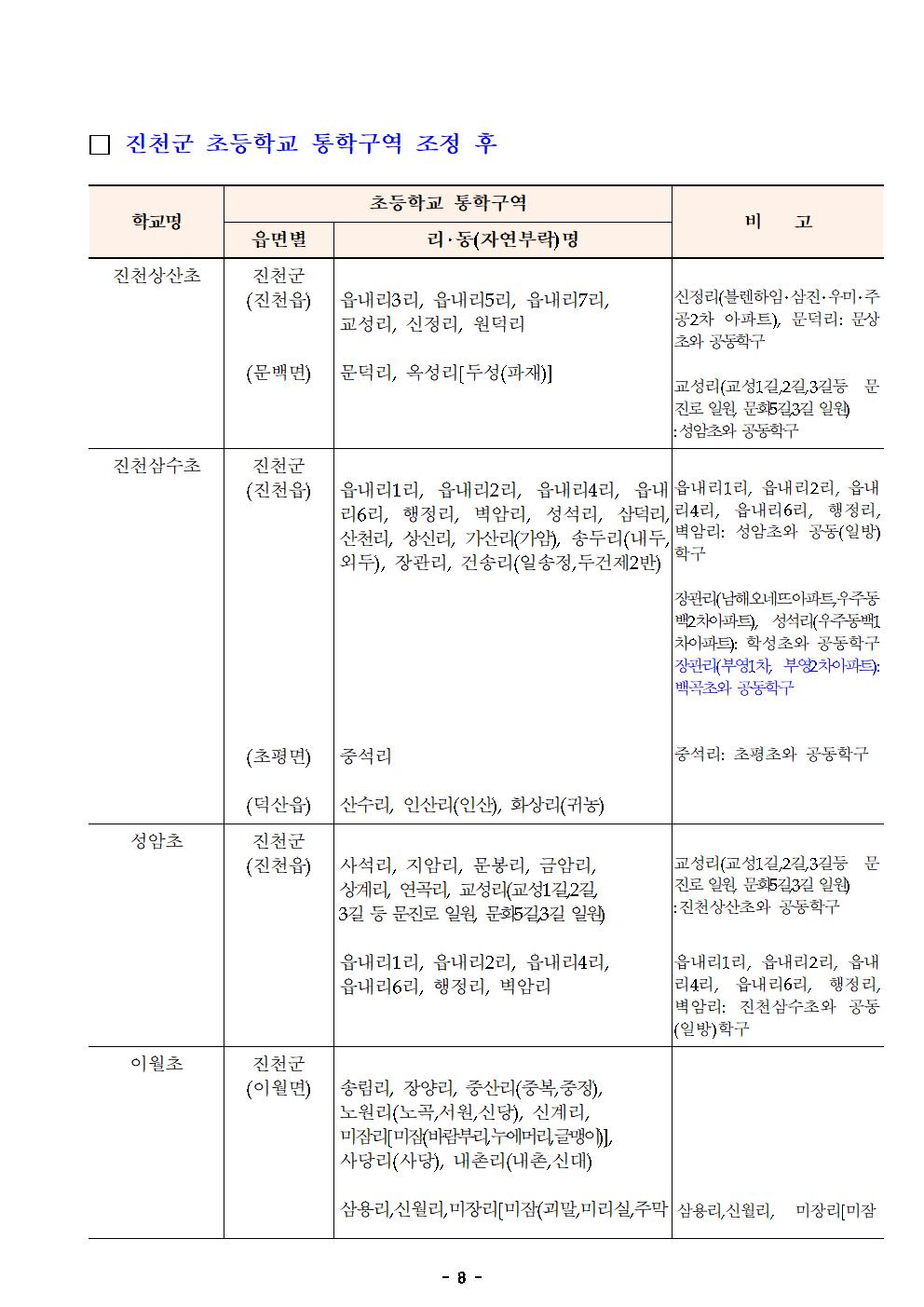 2021학년도 진천군 초등학교 통학구역 조정(안) 행정예고문008