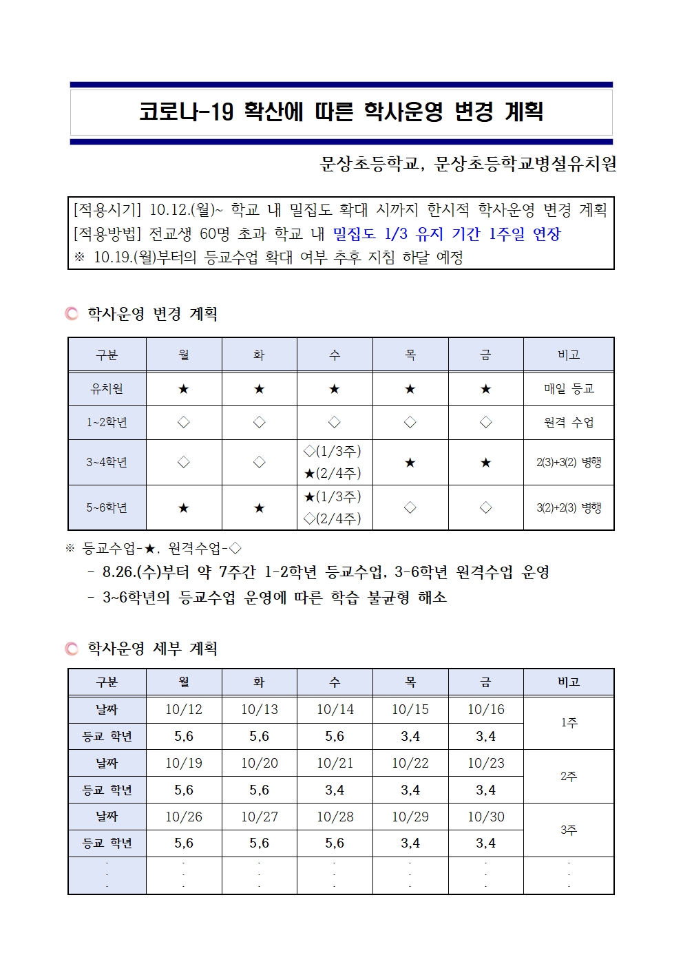 코로나-19 확산에 따른 학사운영 변경 계획 안내(10.12.)001