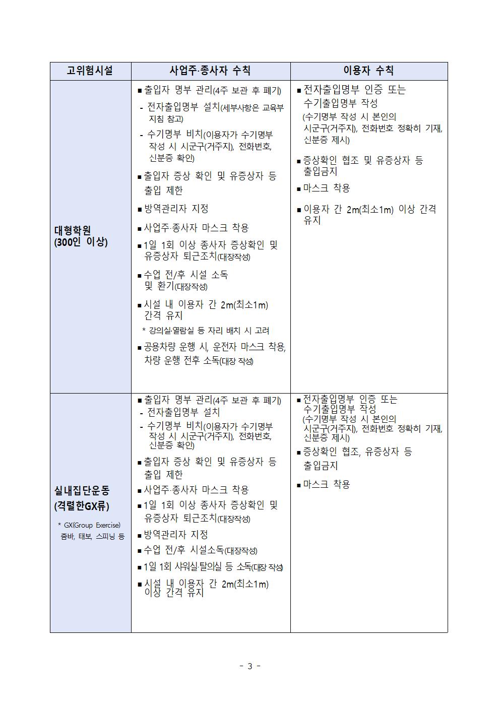 충북 고위험시설 핵심방역 수칙003