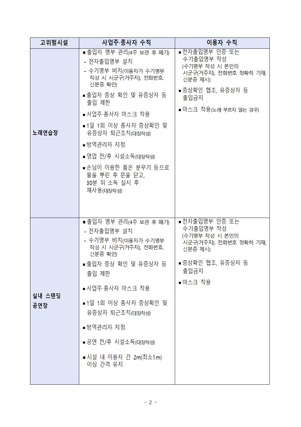 충북 고위험시설 핵심방역 수칙002