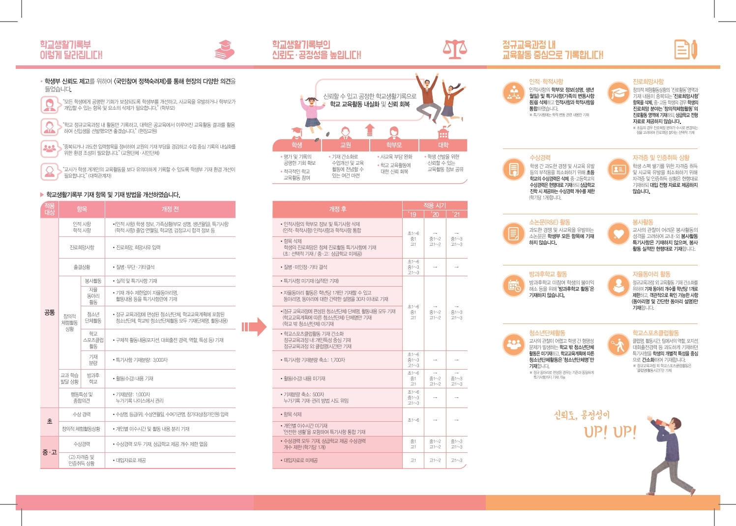 2019학년도 학생부홍보리플렛_학생 및 학부모용.pdf_page_1