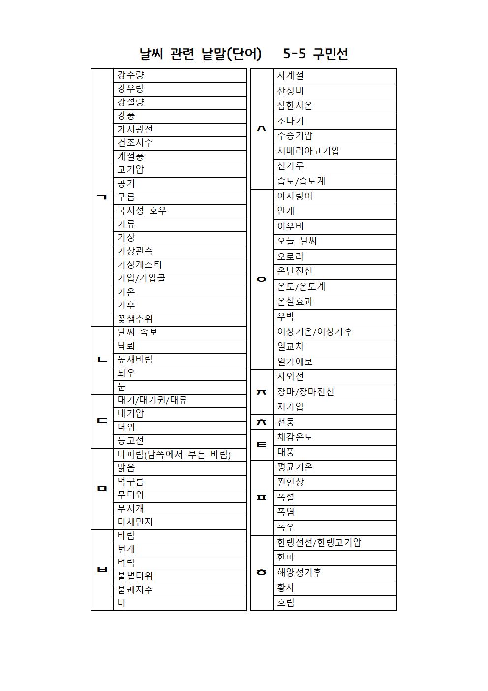 날씨 관련 낱말-구민선001