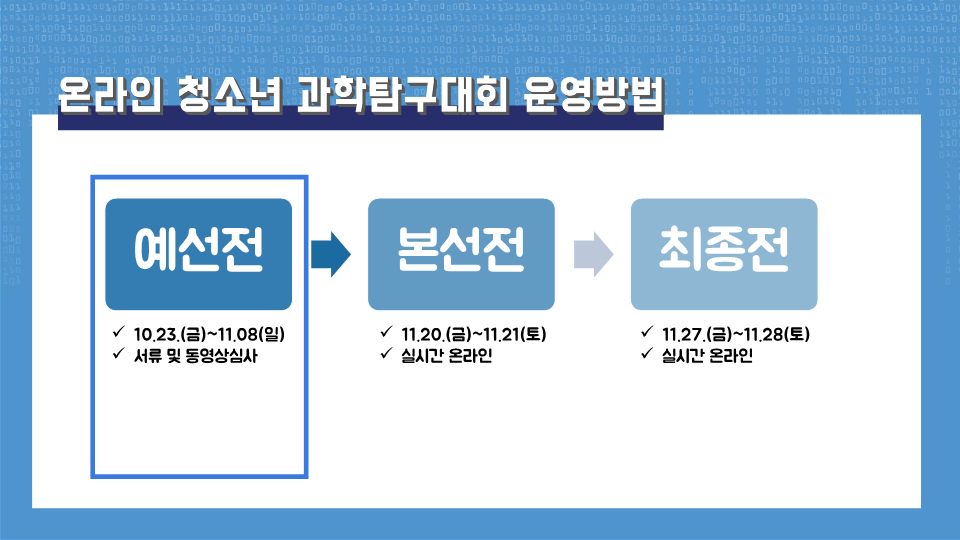 충청북도자연과학교육원 창의인재부_[붙임4]2020. 온라인 청소년탐구대회_신청방법_3