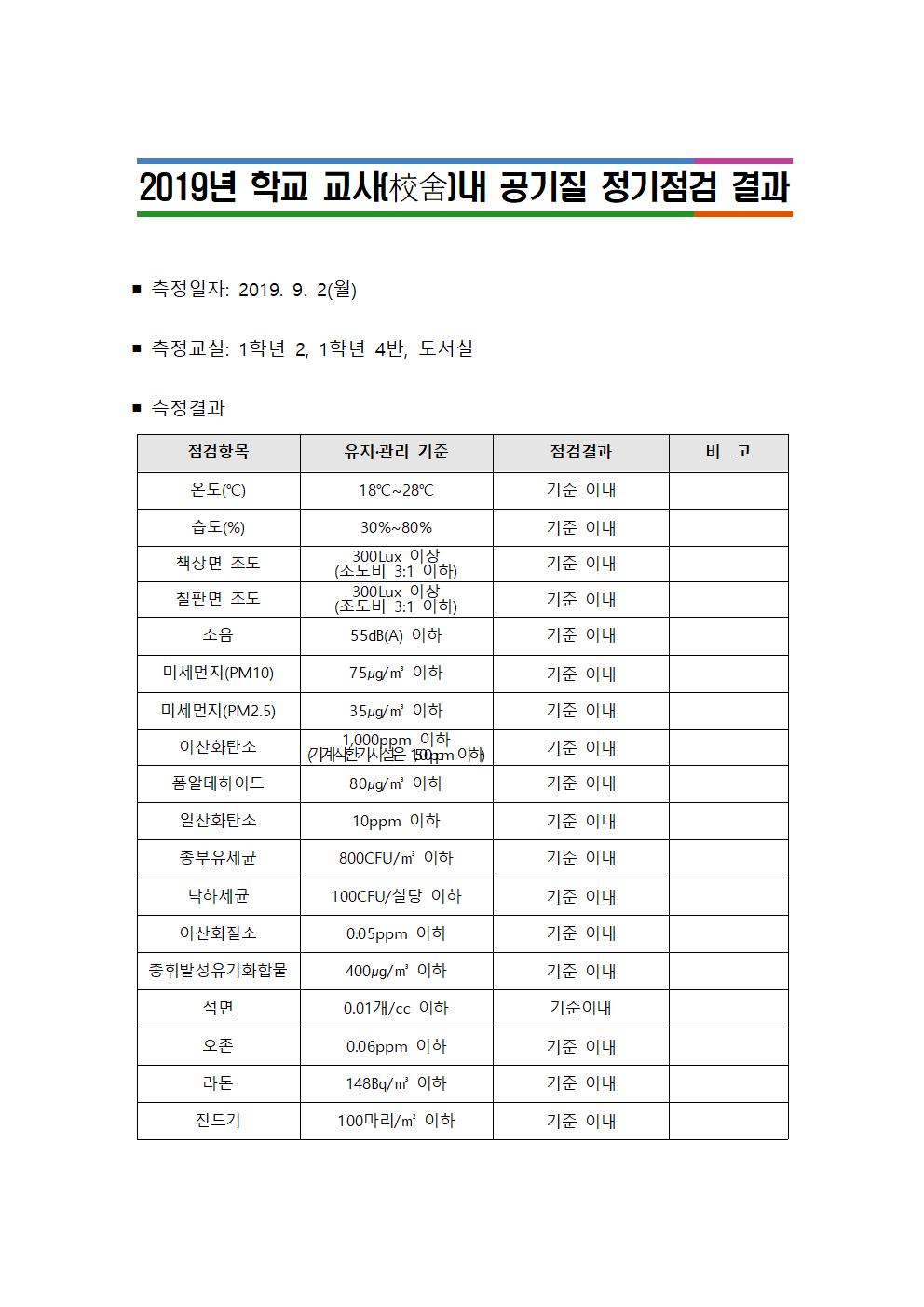 2019. 공기질 정기점검 결과 홈페이지 공개(2019 원봉초)001