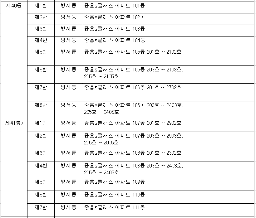 1. 공동학교군