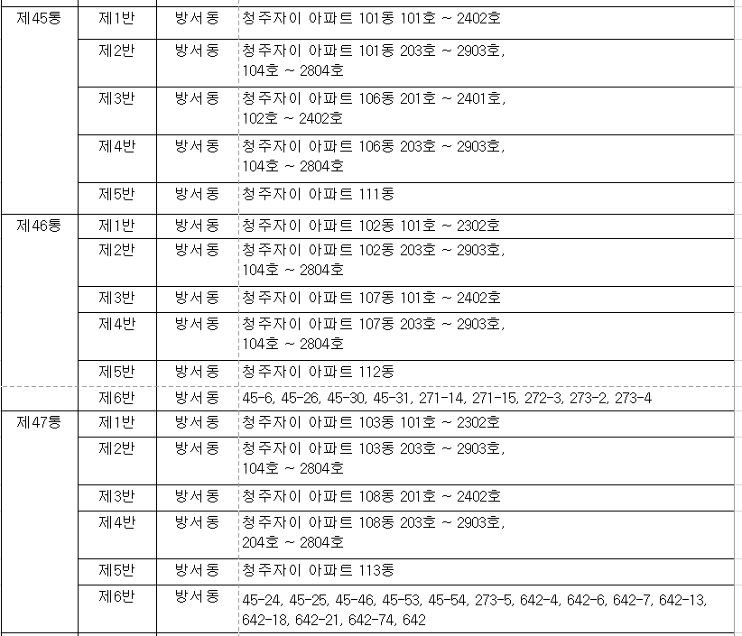 3. 공동학교군