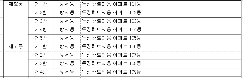 5. 공동학교군