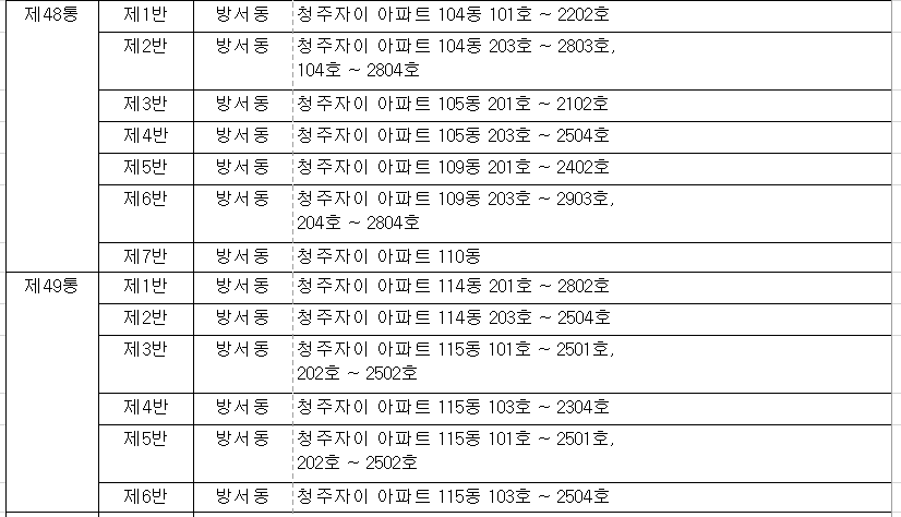 4. 공동학교군