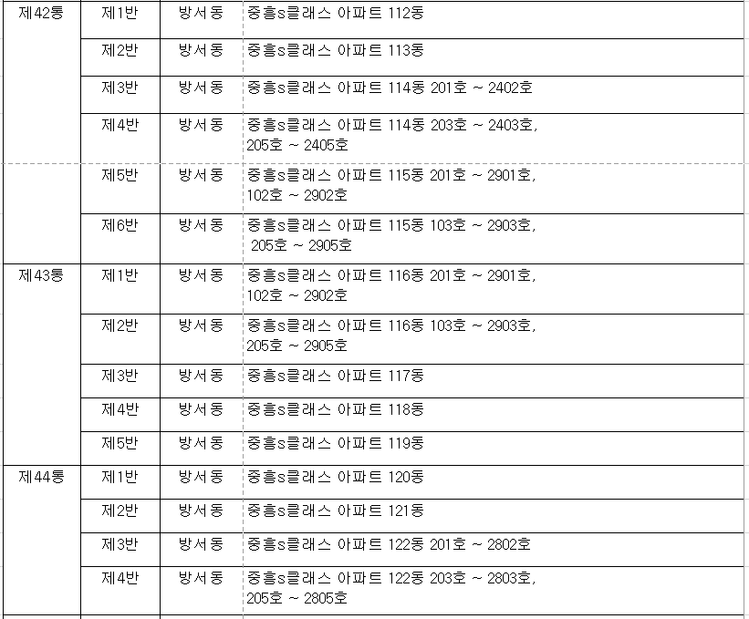 2. 공동학교군