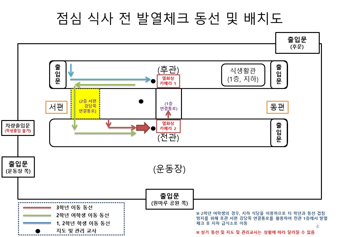 점심 식사 전 발열체크 동선 및 배치도