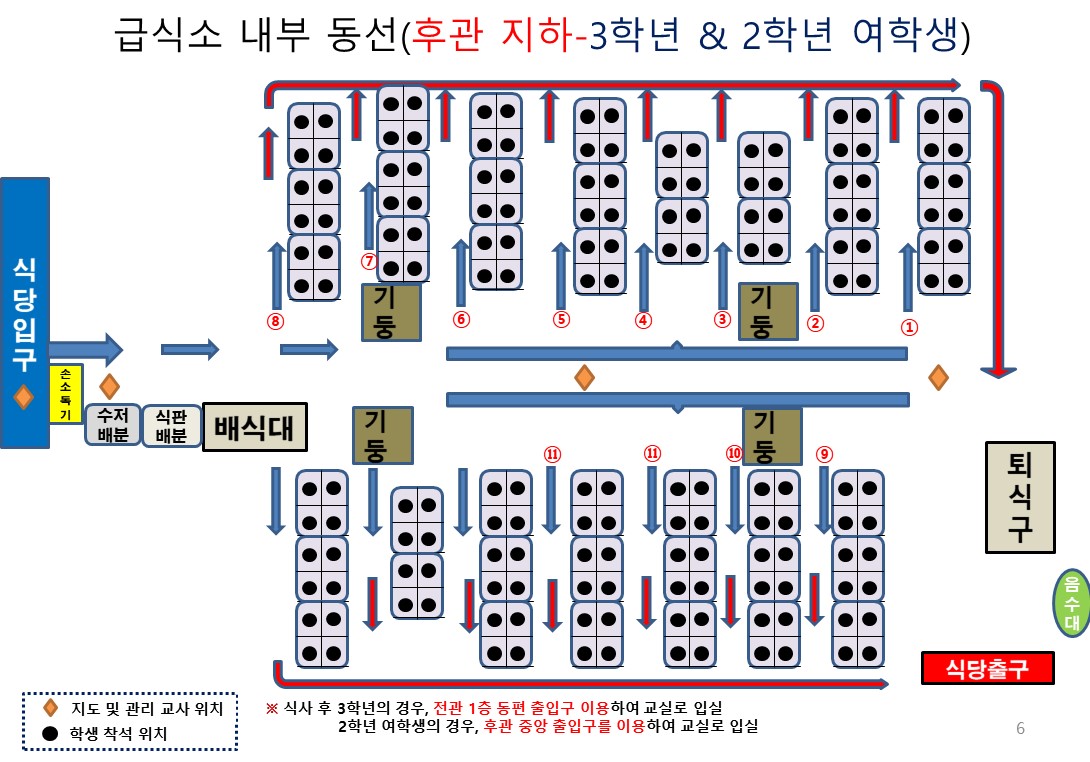 급식소 내부 동선(후관 지하)