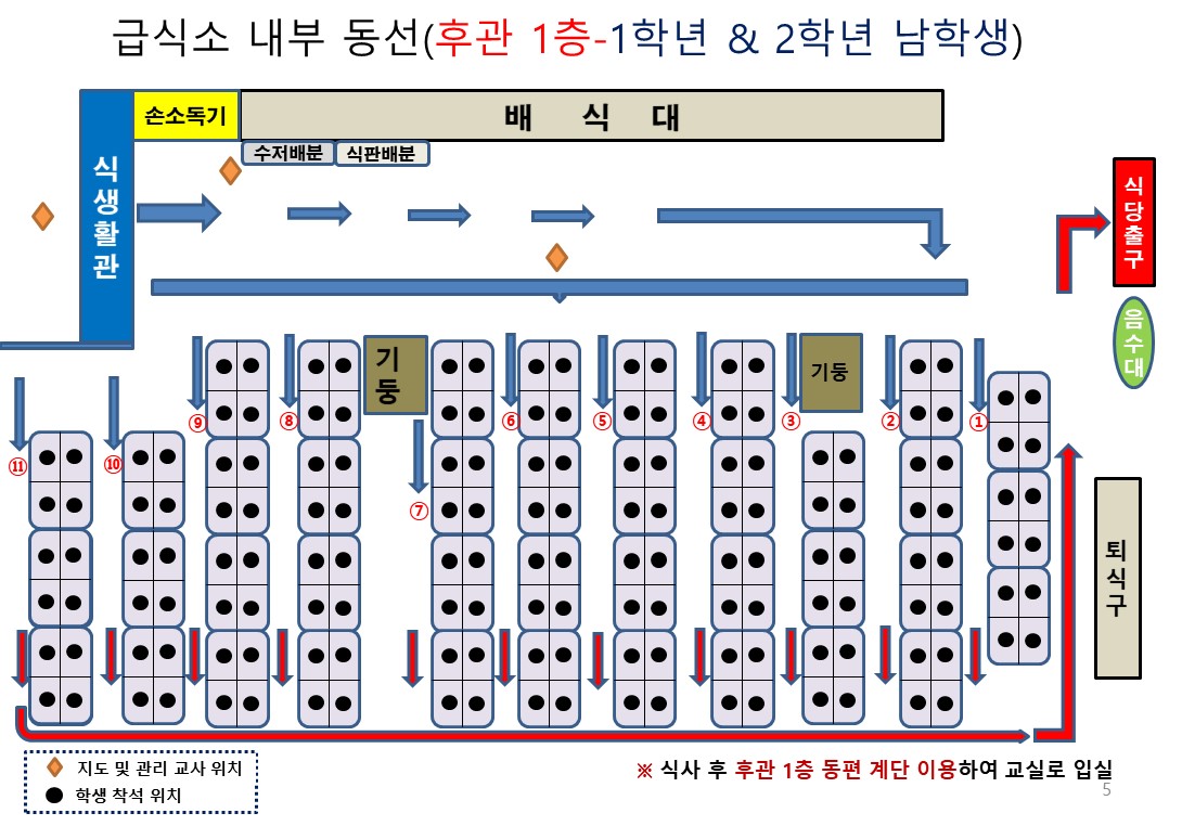 급식소 내부 동선(후관 1층)